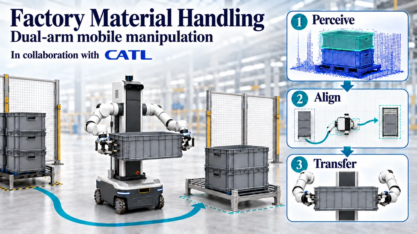A wheeled dual-arm mobile robot autonomously identifying, unstacking, and transporting heavy totes across industrial workstations.