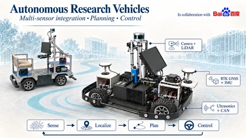 Four-wheel independent-steering AGV and campus cart equipped with LiDAR, cameras, RTK antennas, industrial PC, and ultrasonic sensors, illustrating the complete autonomy loop from perception to actuation.