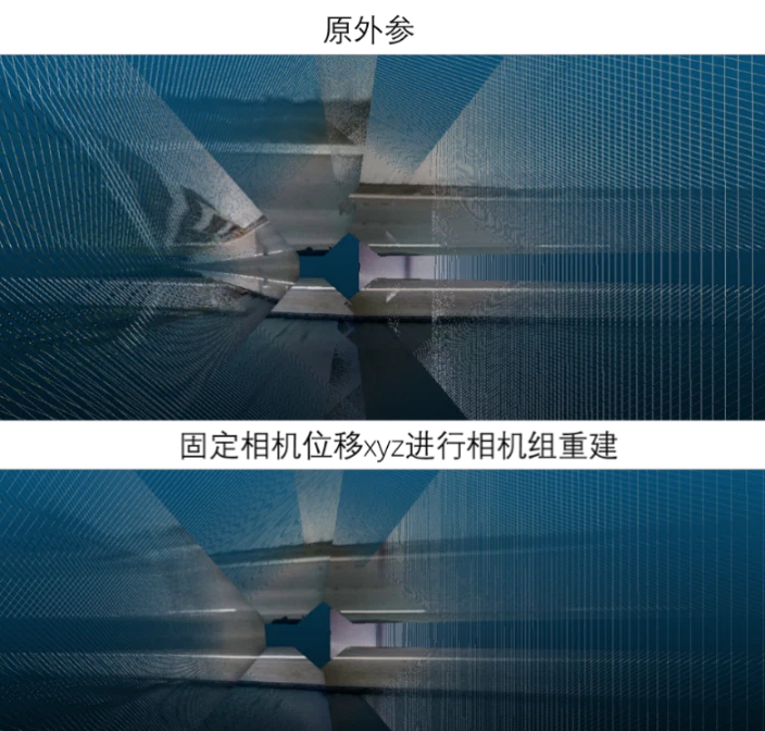 Comparison of Bird's-Eye-View projection before and after extrinsic optimization.