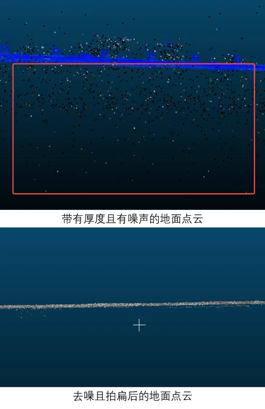 Ground point cloud before and after grid-based planar filtering.