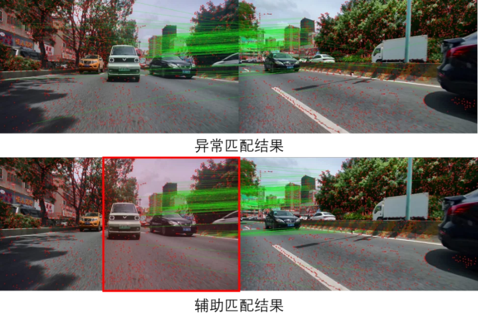 Feature matching between adjacent cameras before and after applying spatial overlap constraints.
