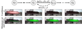 A noisy confidence field is refined into a geometry-conditioned sampling proposal.
