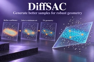 DIFFSAC — Diffusion refines confidence over candidate observations.