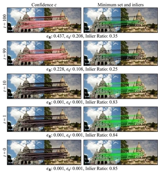 Image correspondences selected through diffusion refinement.