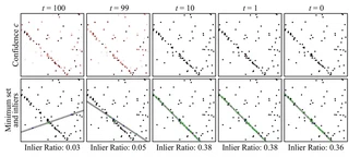 Confidence refinement for a line-fitting proposal.