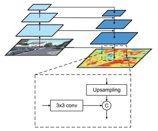 Image features are sampled around the projected location rather than at a single pixel.