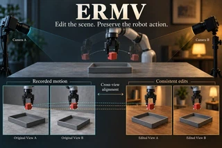 ERMV — Consistent views of a recorded robot action.