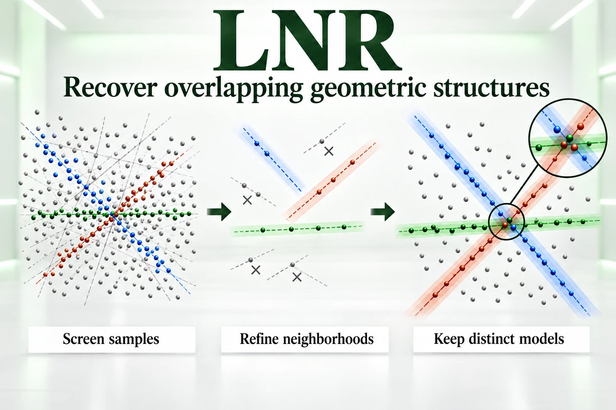 LNR — Shared observations, overlapping geometric regions.