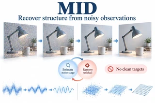 MID — Iterative recovery across data modalities.
