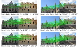 Correspondences and geometric hypotheses across sampling transitions.