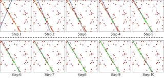 Successive sampling states in line fitting.