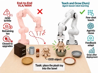 Two routes to acquiring an unfamiliar pick-and-place behavior.
